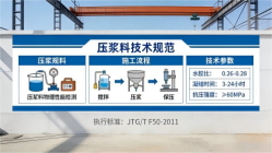 乐业本地工厂讲解：说一遍公路压浆料和铁路压浆料的区别