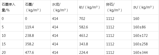乐业防静电水泥砂浆怎么做(附配比及施工方法)